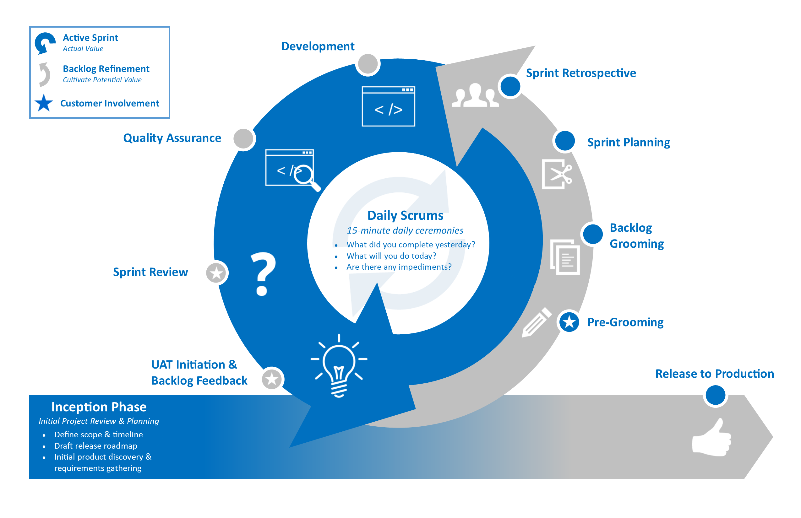 Agile @ Chainbridge Solutions – Quick, Consistent Value Delivered to ...